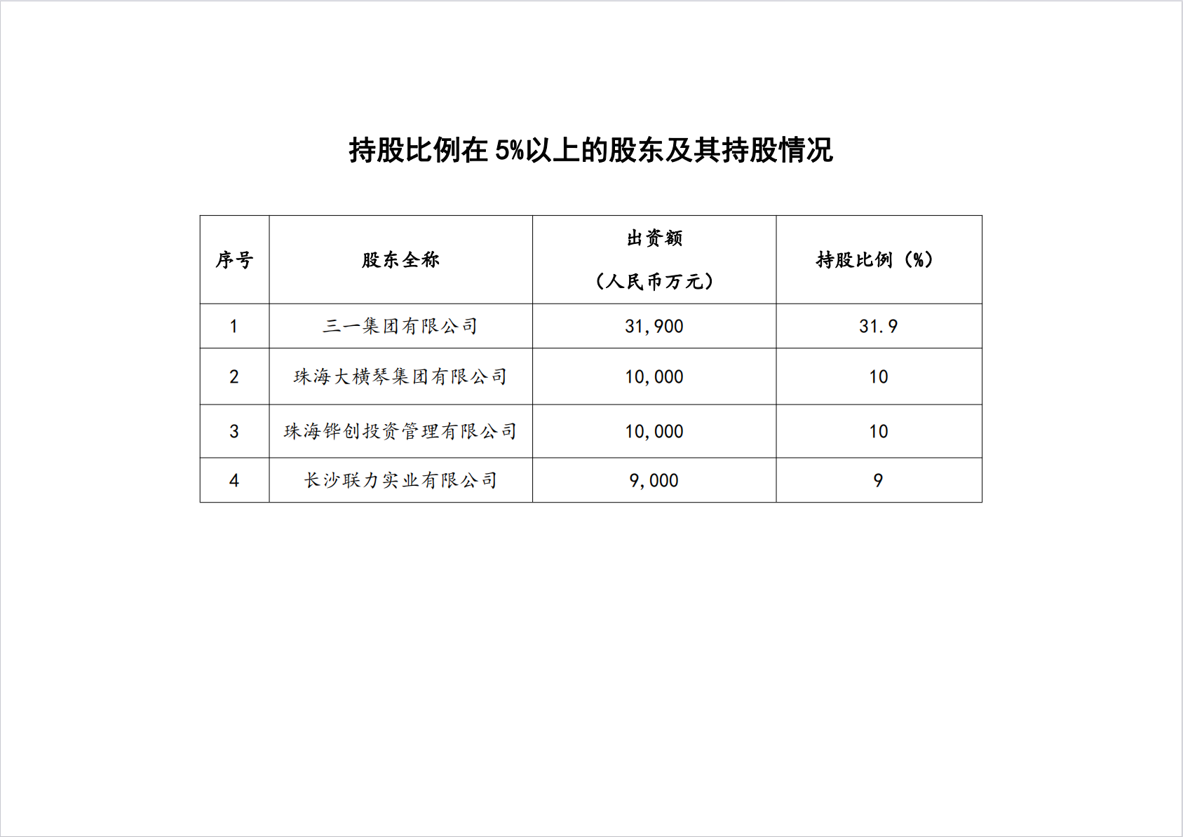 持股比例在5%以上的股东及其持股情况.png