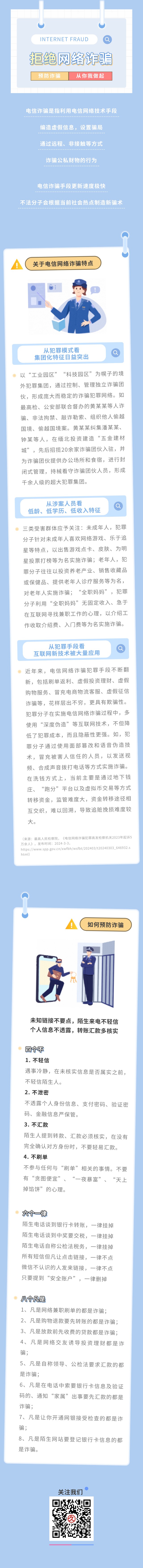 3·15 _ 向电信网络诈骗说“不”.jpg